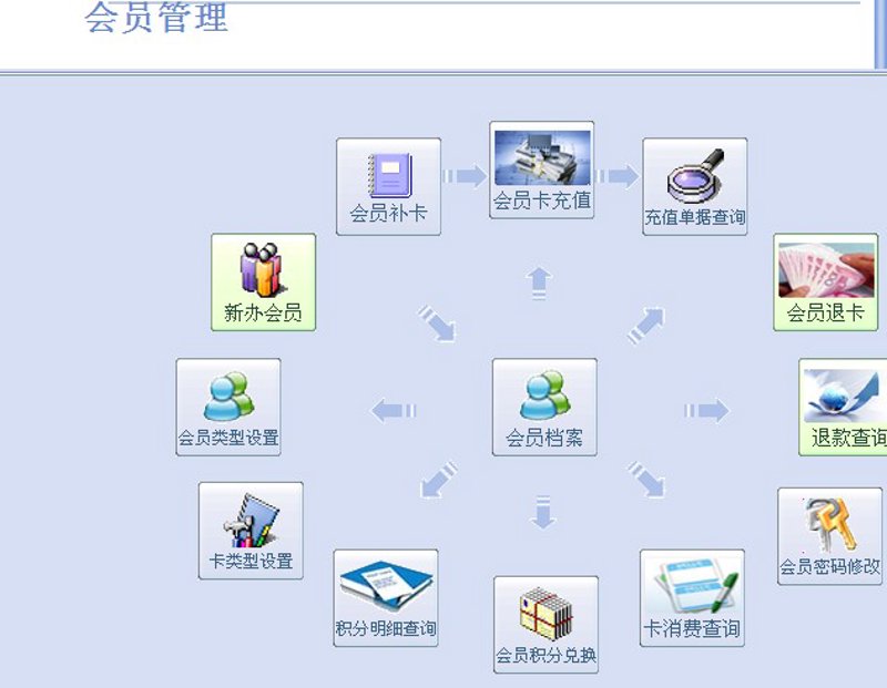让积分发挥更大价值——积分兑换系统的创新与应用