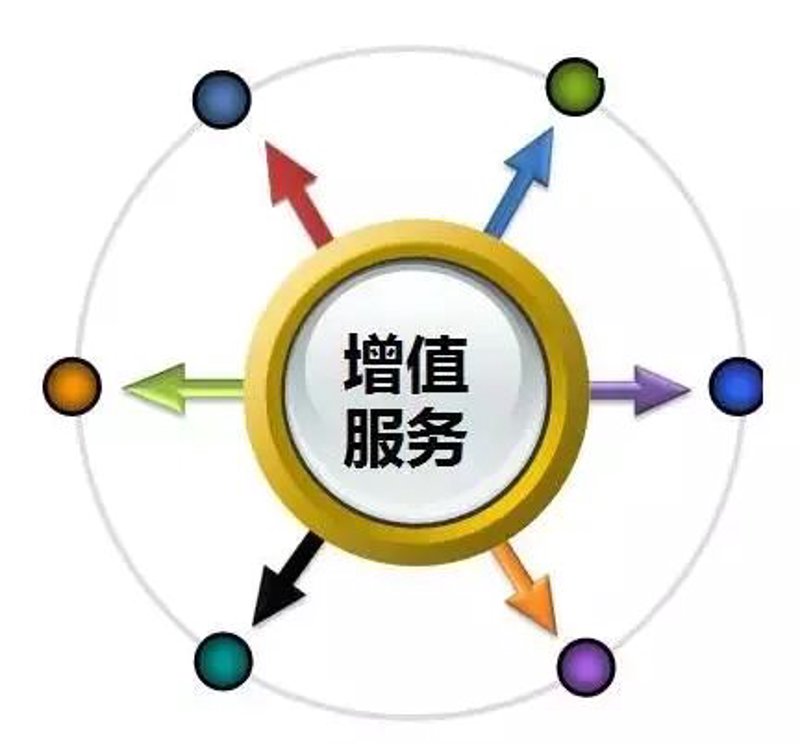 精细化运营下的会员管理体系:提升客户粘性的新利器