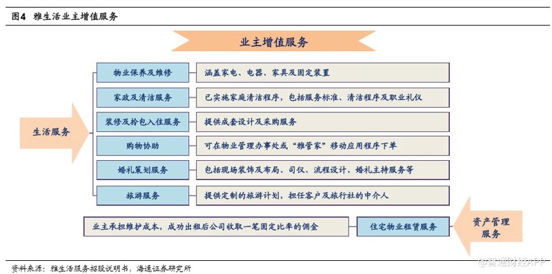 客户增值服务