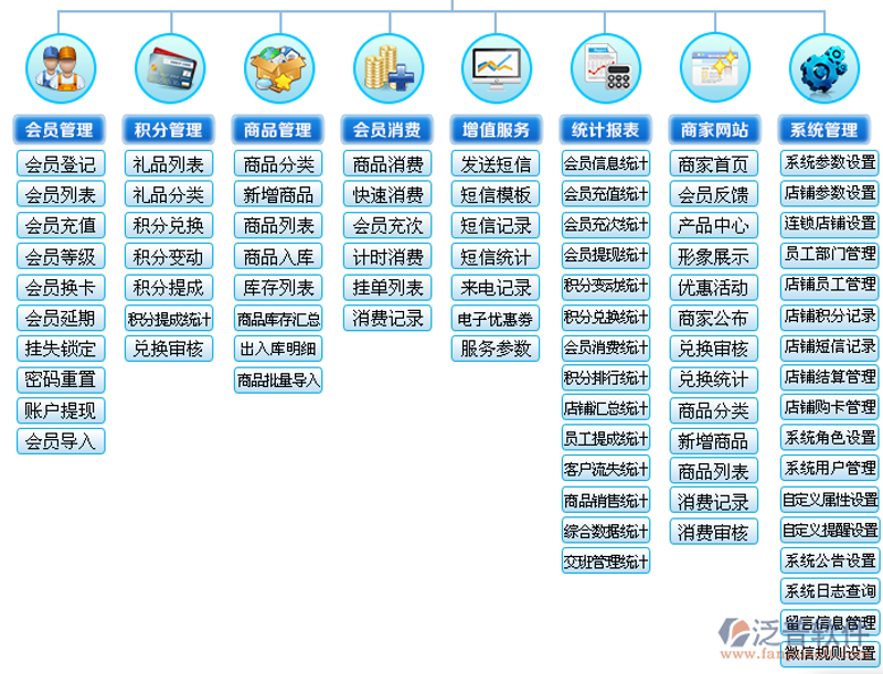 会员积分系统