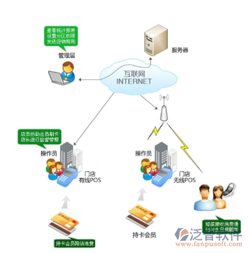 会员积分系统的革新与应用
