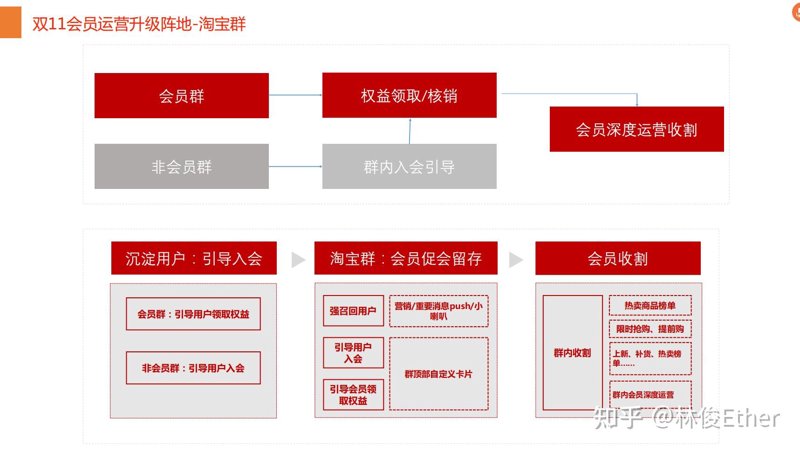 构建高效会员管理体系：推动企业管理升级