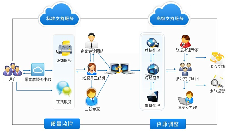 客户增值服务：提升企业品牌形象的新引擎