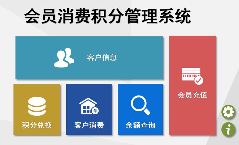 会员管理体系革新带来商业红利