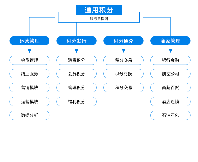增值服务如何成为企业与客户之间连接的金钥匙